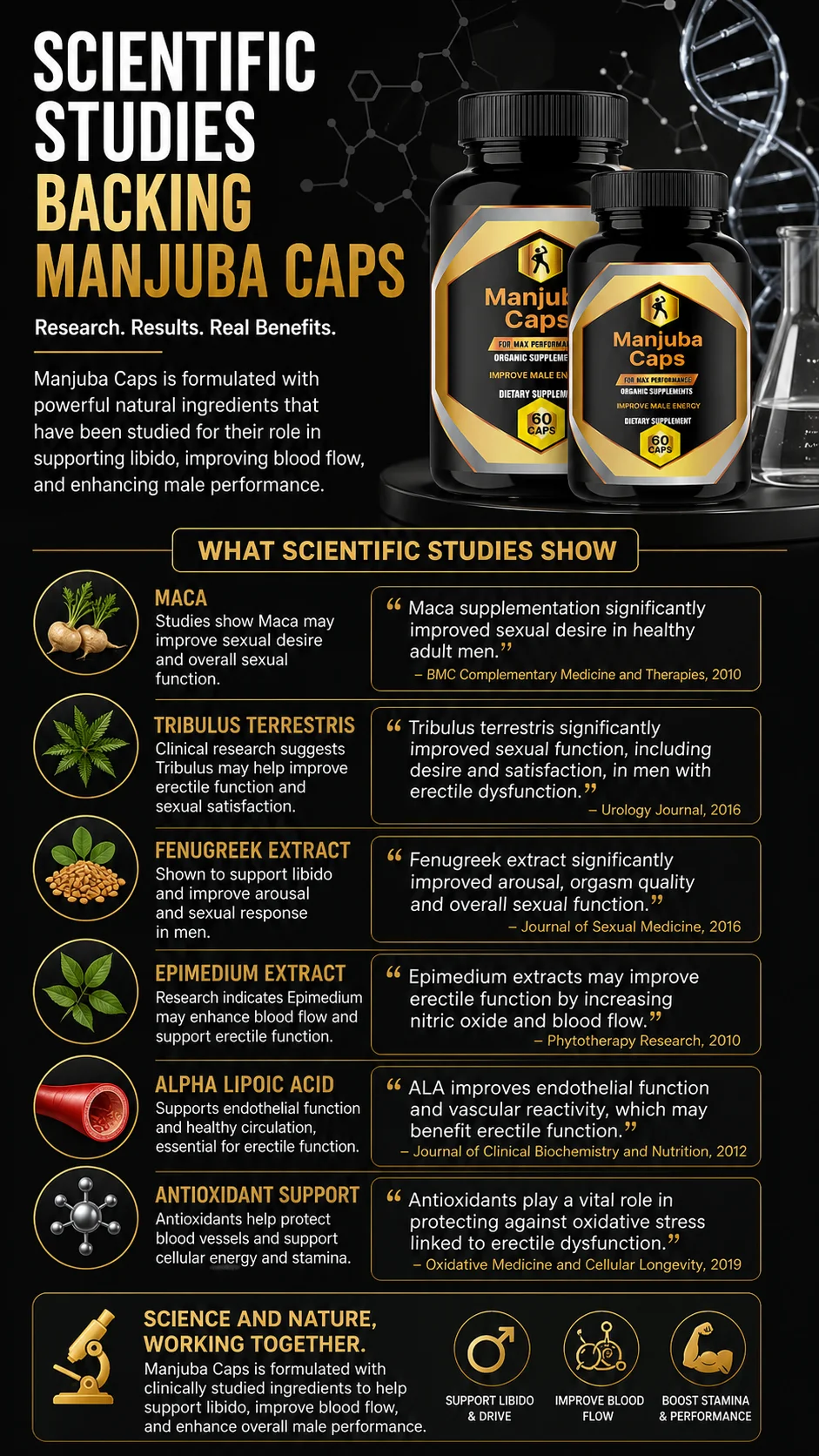 Science behind Manjuba Caps